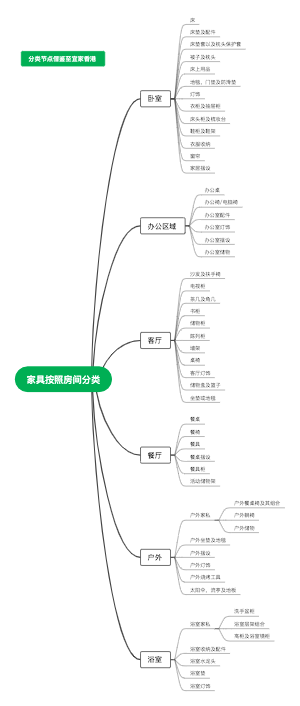 家具分类