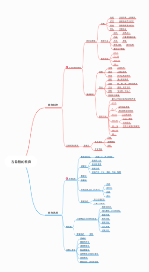 333外国教育史