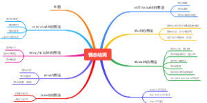 情态动词