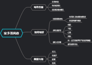 家乡的风俗