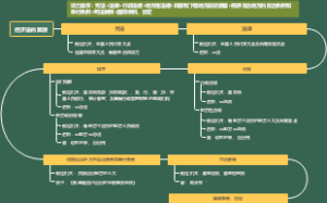 经济法的渊源