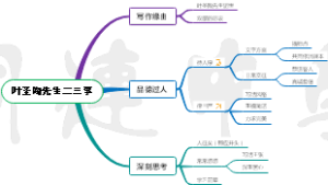 叶圣陶先生二三事