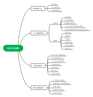 18岁人生总结