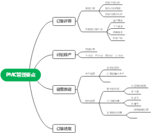 PMC管理要点思维导图