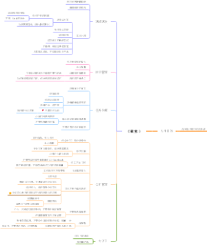 《重来》思维导图