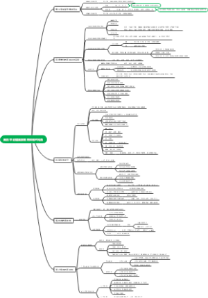 第四章：封建国家教育体制的完备