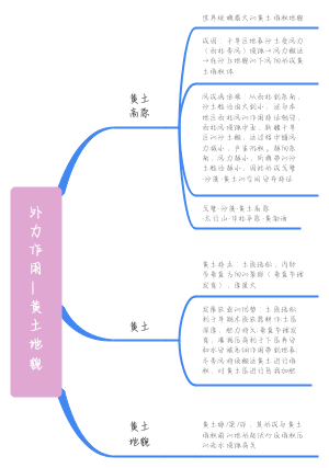 外力作用之黄土地貌
