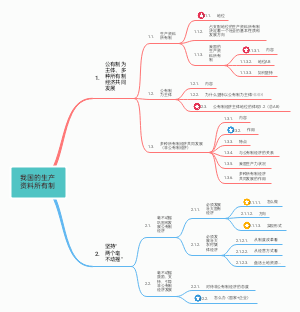 我国的生产资料所有制