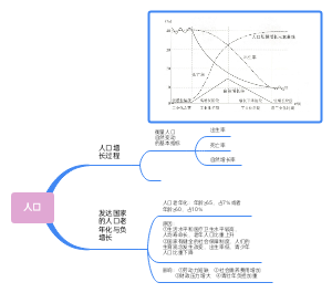 人口