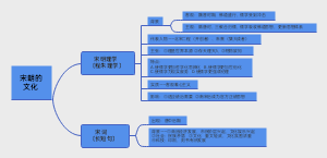 宋朝的文化