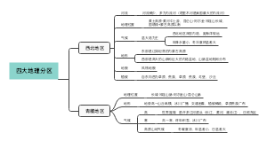 四大地理分区(1)西北青藏