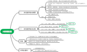 开辟新航路