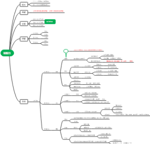 说服力思维导图