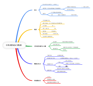 行列式的思维导图图片