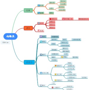 山海关思维导图
