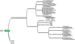 模组化简报学习笔记