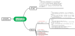 依法治国思维导图