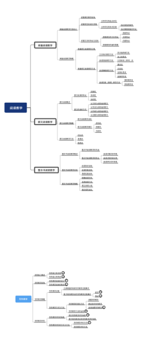 阅读教学