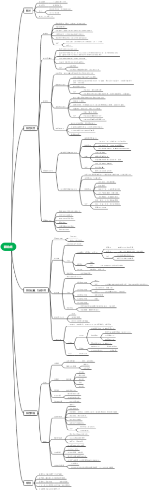 眼科学（眼睑病）