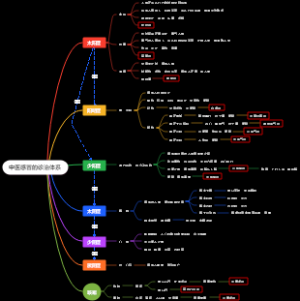 中医感冒的诊治体系