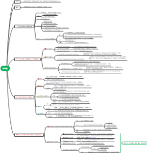 职业理念知识梳理