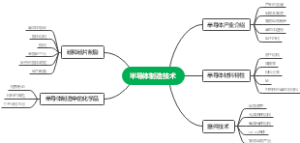 半导体制造技术