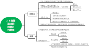简谐振动的回复力和能量