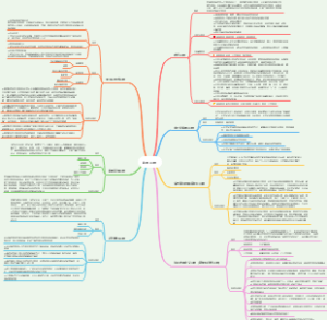 欧洲园林思维导图