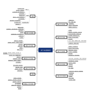 蓝二班《地下100层的房子》网络图