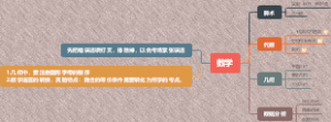 数学.导图