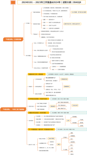 2023年工作复盘及2024年工作总结