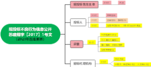 招投标失信行为信息公开