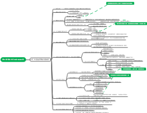 资本主义的本质及规律