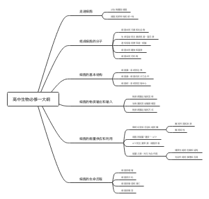 高中生物必修一大纲