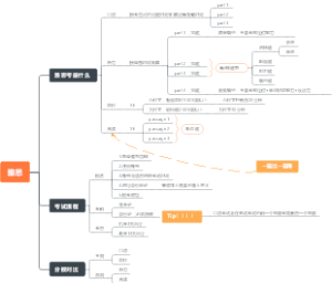 雅思