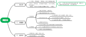 公考面试思维导图