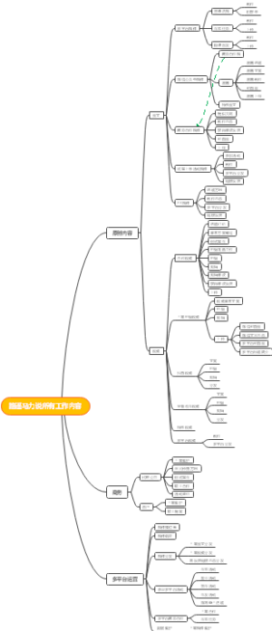 路遥马力说所有工作内容