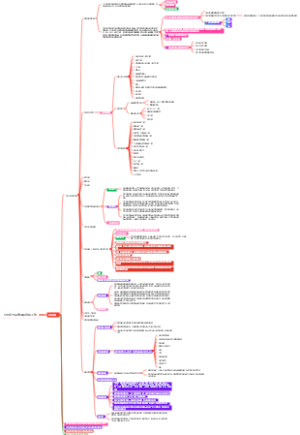 含利多卡因胶原蛋白植入剂