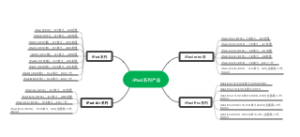 iPad系列产品全汇总