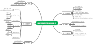 做好总部经济工作脑图