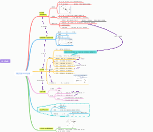 七年级数学课堂笔记