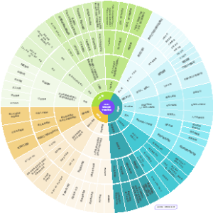 HR-员工关键时刻全周期管理