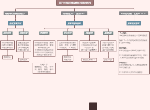 关于HR推动组织变革的思考