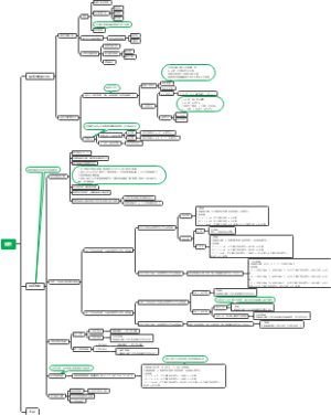 思维导图---分析