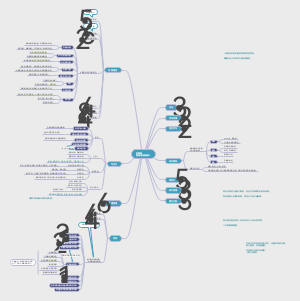 刘媛媛 普通人快速崛起 笔记1