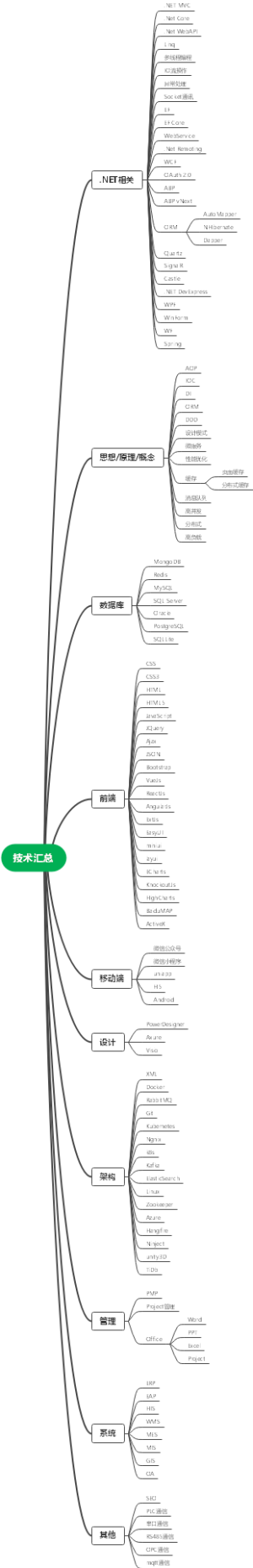 01.全技术栈