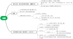初一上册 北魏政治和北方民族大交融