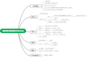 魏晋南北朝时期的科技与文化