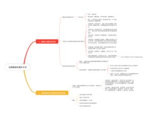 治国理政的基本方式