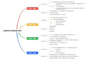 全面推进依法治国的基本要求